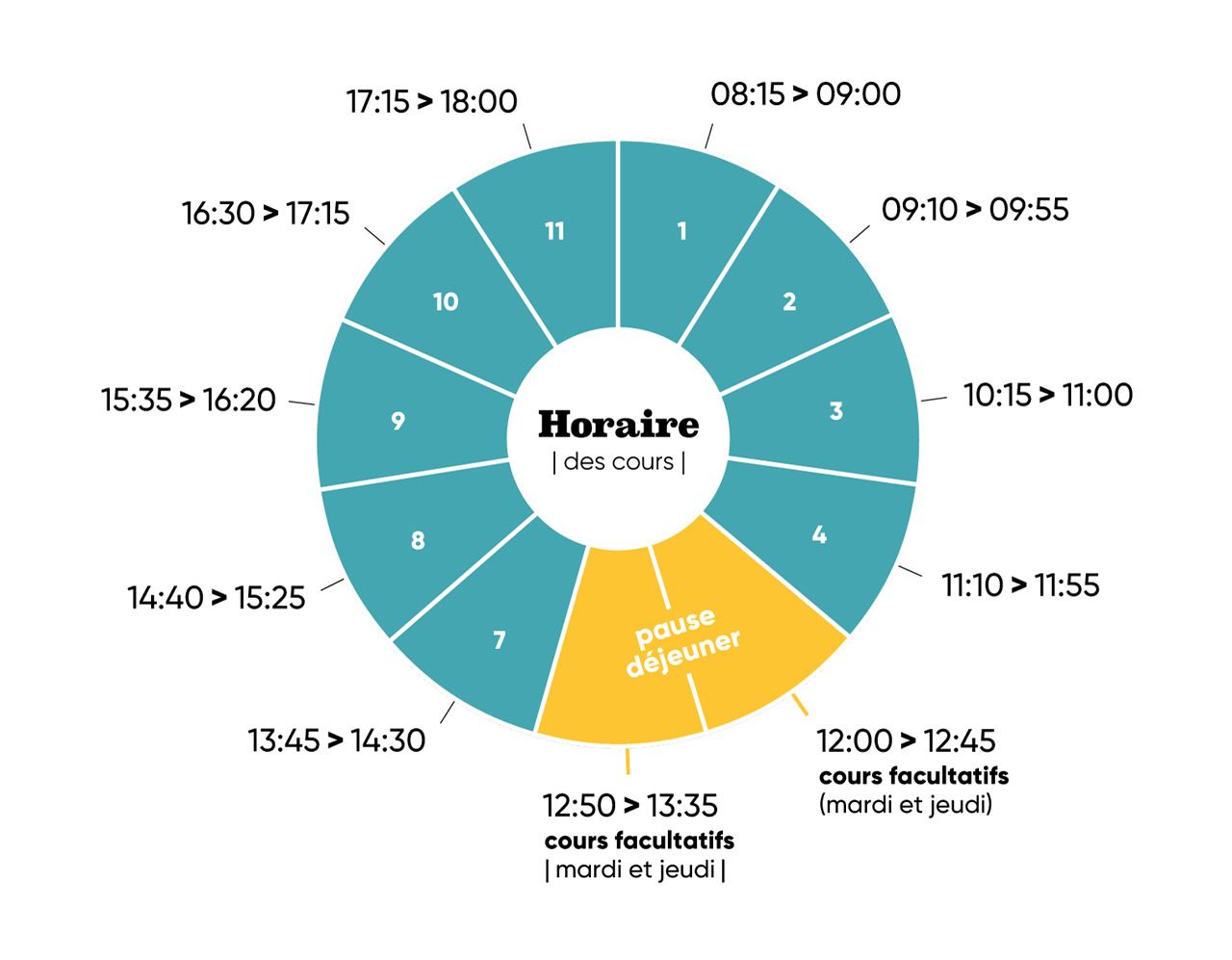 horaires